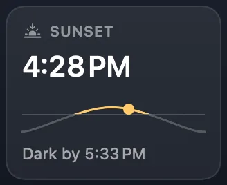 The Sunset tile from Orbit's menu bar card for New York: 4:28 PM in large type over a curve of the Sun's height through the day, and Dark by 5:33 PM underneath.