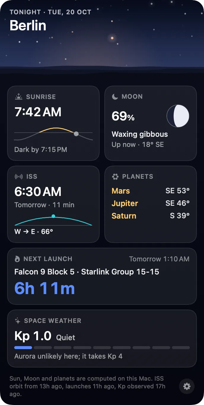 Orbit's briefing card for Berlin, Tuesday 20 October: a starry evening sky across the top, then tiles for sunrise at 7:42 AM with dark by 7:15 PM, the Moon 69% lit, waxing gibbous and up 18° in the southeast, an ISS pass at 6:30 AM tomorrow lasting 11 minutes, west to east at 66°, Mars, Jupiter and Saturn with their directions, the next launch in 6h 11m, and Kp 1.0, Quiet.