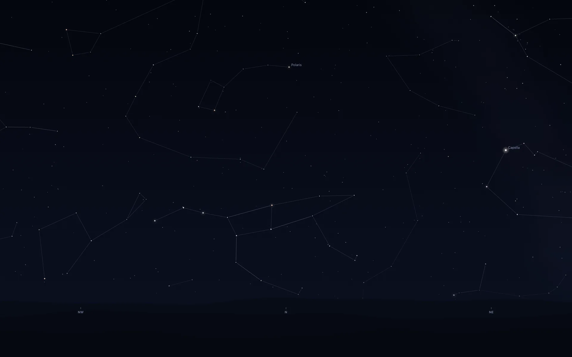 A dark night sky over dark hills, with compass letters NW, N and NE along the bottom. High in the middle a star is labelled Polaris, with a faint chain of stars curling down to its left. Low in the north, as part of a larger stick figure, seven stars form a dipper with its handle to the left and its bowl near the centre, the bowl's two right-hand stars one above the other below Polaris. Capella is labelled on the right.