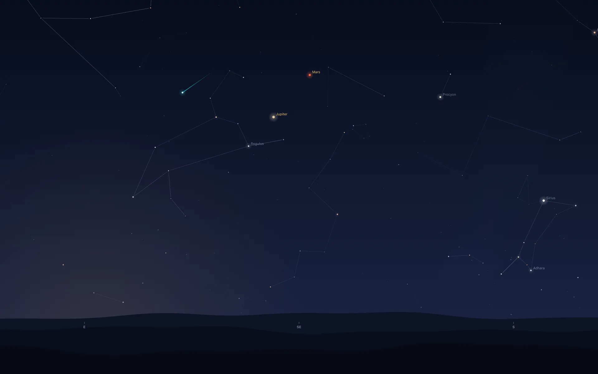 A deep blue dawn sky facing southeast with faint constellation lines. Upper left, a white point with a cyan trail pointing up and to the right. To its right, Mars and Jupiter are labelled, with Regulus, Procyon, Sirius and Adhara labelled across the sky, a faint glow low on the left, and E, SE and S marked along the dark hills.