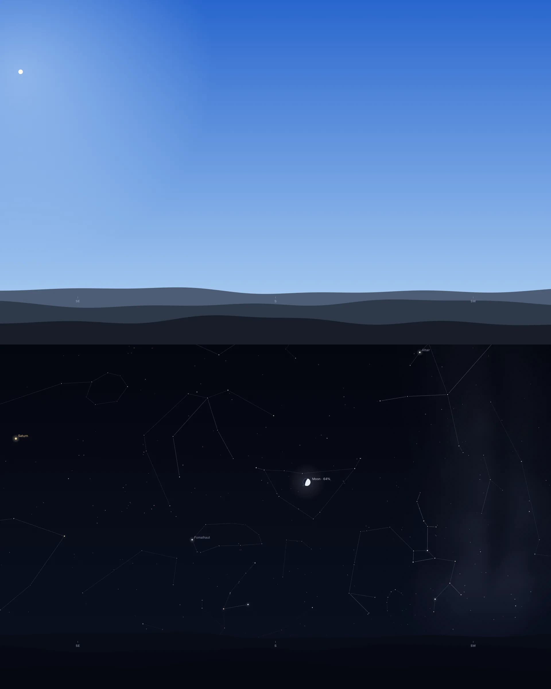Two skies stacked. Top: a clear blue daytime sky over three grey-blue hills, brighter toward the upper left where a small white dot sits in a pale glow, with compass letters SE, S and SW and no stars. Bottom: a dark night sky full of small stars joined by thin constellation lines above near-black hills, with a Moon a little more than half lit, labelled Moon 64%, in the middle, Saturn labelled on the left, Fomalhaut lower left of centre and Altair at the top right.