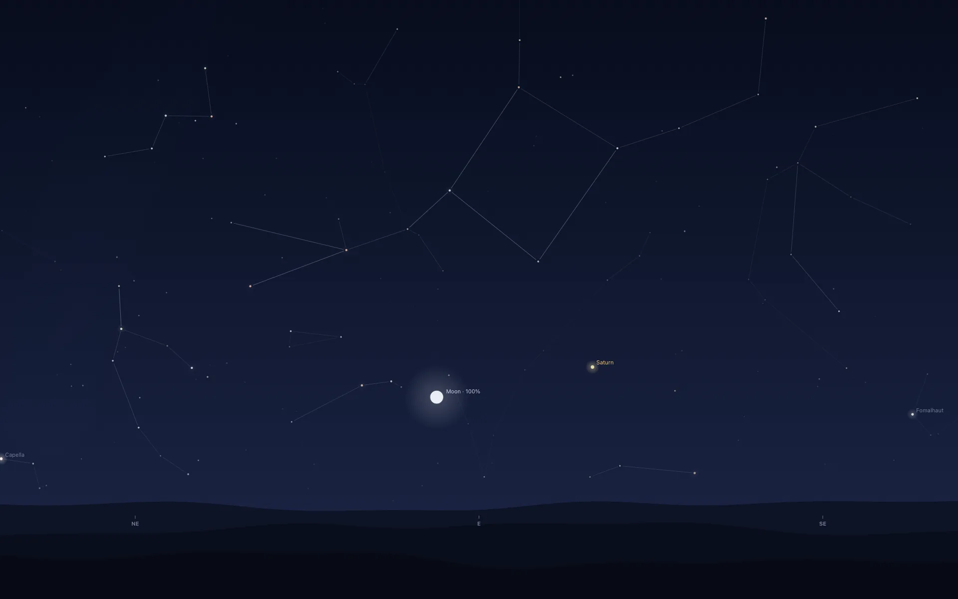 A desktop-sized sky facing east in deep blue, with faint constellation lines. The Moon, full and labelled 'Moon · 100%', sits low over dark hills, Saturn is labelled to its right, Capella sits at the left edge and Fomalhaut at the right, and the compass marks NE, E and SE run along the bottom.