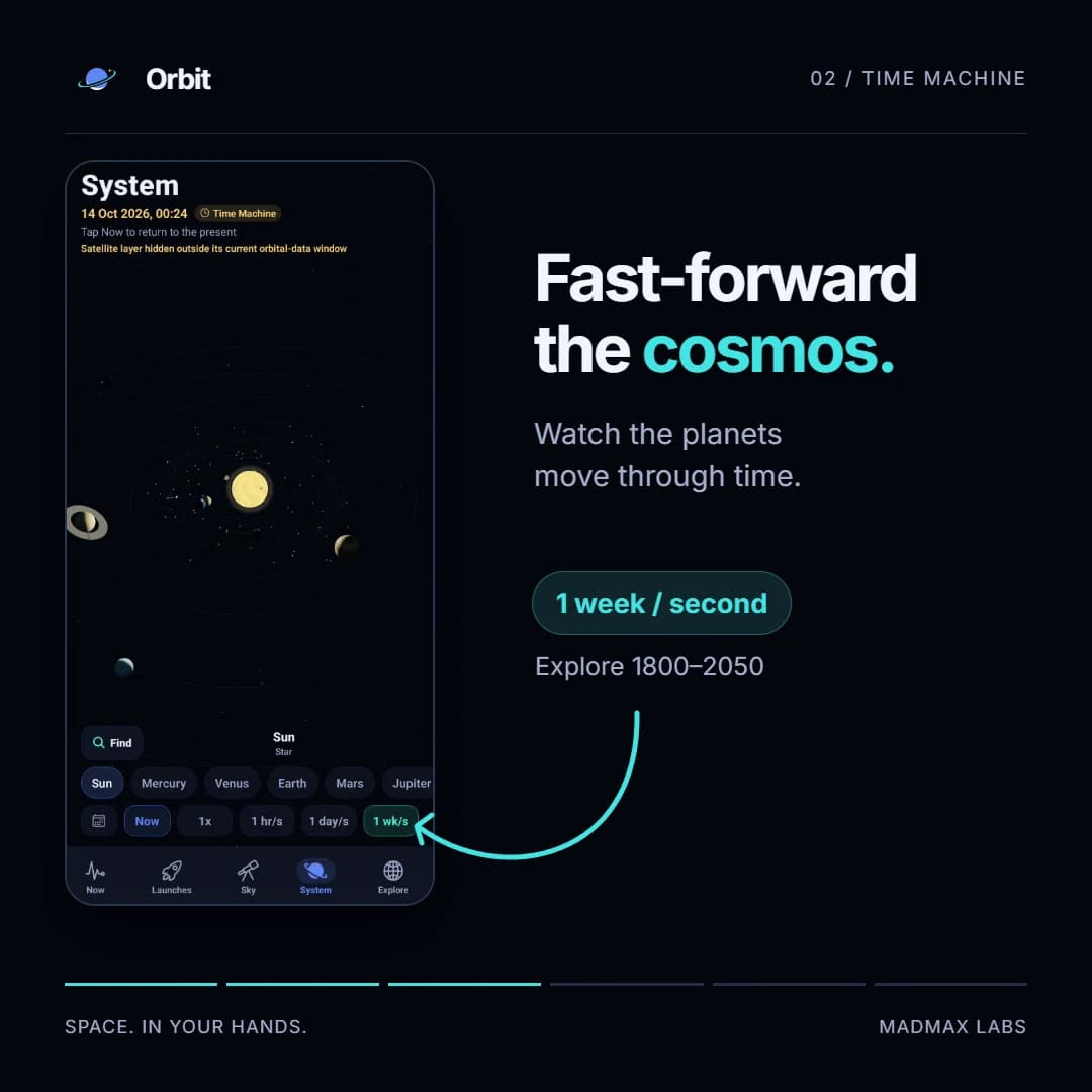Orbit Time Machine with the one-week-per-second speed selected and the Now control beside the other playback speeds.