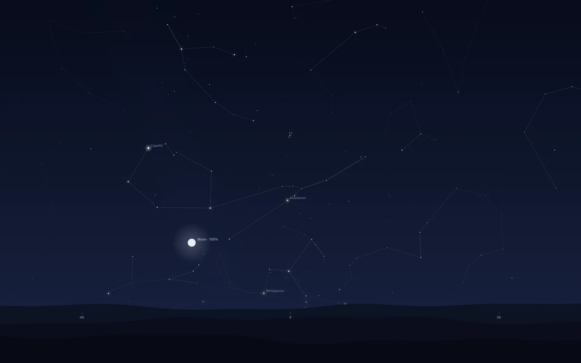 A starry night sky over dark hills facing east, with faint constellation lines and compass marks NE, E and SE. A full Moon labelled 'Moon · 100%' sits left of centre above the hills. Capella is labelled up and to its left, Aldebaran up and to its right, and Betelgeuse low over the hills right of the Moon, with a small knot of stars above Aldebaran.